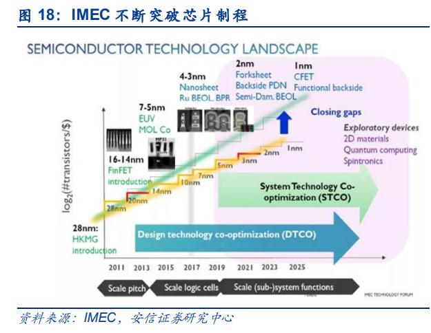 科技自立自強，信創筑基護航 計算機信創行業深度研究
