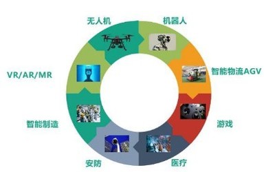 布局MR智能眼鏡應用 微美全息前瞻式戰略投資星辰起源，深耕計算機軟硬件開發