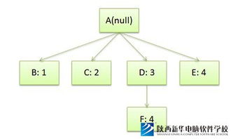 陜西西安新華電腦軟件學校 專業(yè)Web前端開發(fā)與計算機軟硬件開發(fā)培訓基地