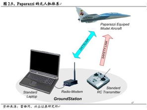 技術、資本與政策合力 民用無人機起航——無人機行業深度投資分析