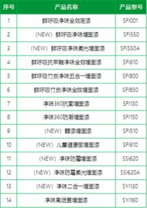 國家級 綠色工廠 三棵樹再獲國家 綠色設計產(chǎn)品 認證